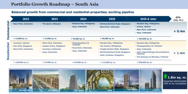 HK Land - Pipeline of development in S.E.Asia