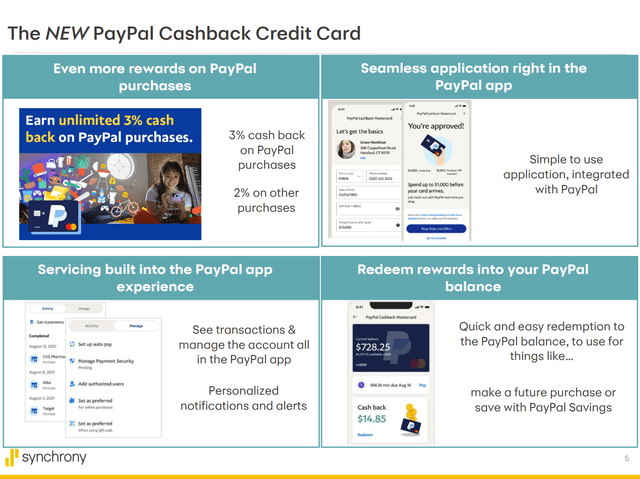 PayPal Synchrony Card Summary