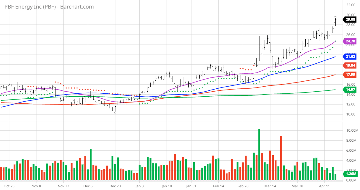 PBF Energy New High Seeking Alpha pbf-energy-new-high-seeking-alpha