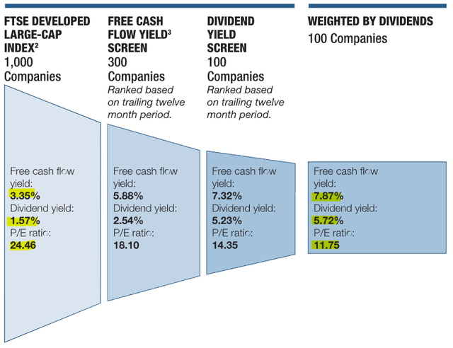 GCOW Process