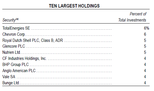 ten largest holdings 