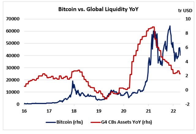 Reuters Liquidity