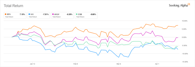 Total return chart