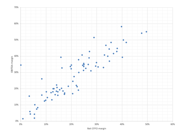 Profitability scatter plot