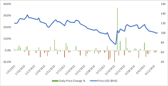 BABA stock price and daily percentage change