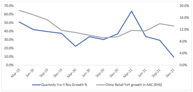 Alibaba quarterly revenue growth and user growth trends