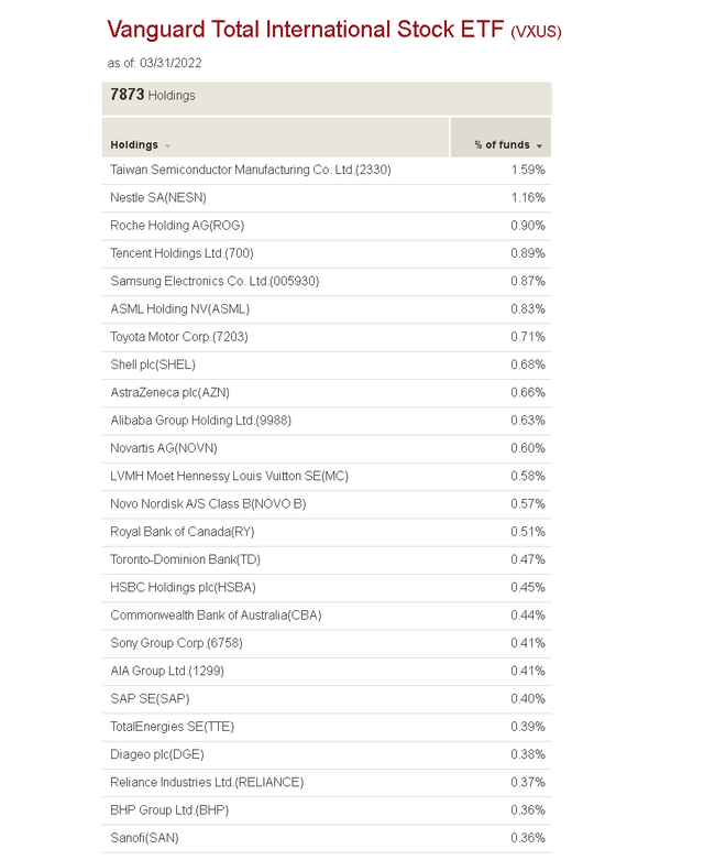 VXUS ETFs