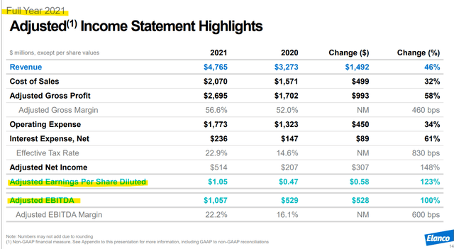 Elanco Animal Health income statement