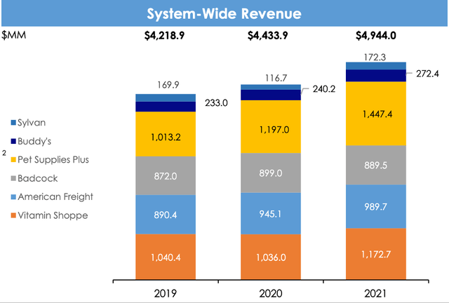 System-Wide Revenue FRG