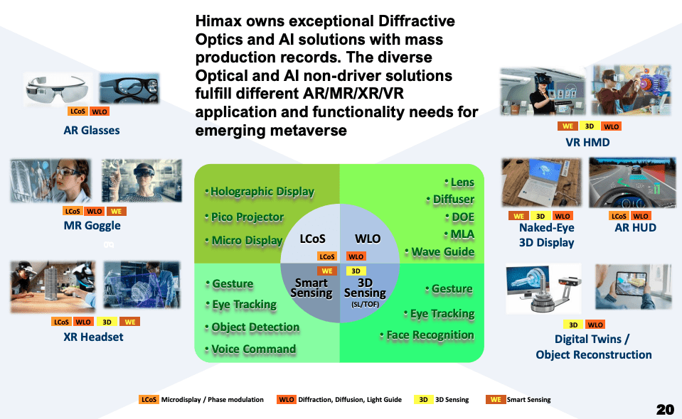 Himax Drives Growth And Dividends With Vision Displays (NASDAQHIMX