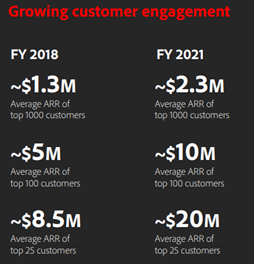 Adobe Customer Engagement