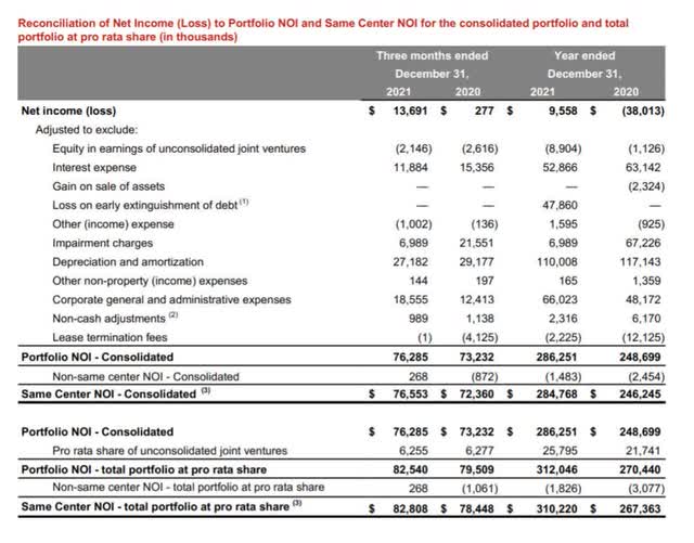 Tanger Factory Outlet Centers - Net Operating Income