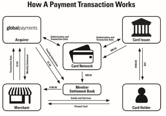 Global Payments (GPN): Great Growth, Even Better Valuation | Seeking Alpha