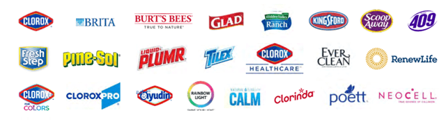 The most popular Clorox brands