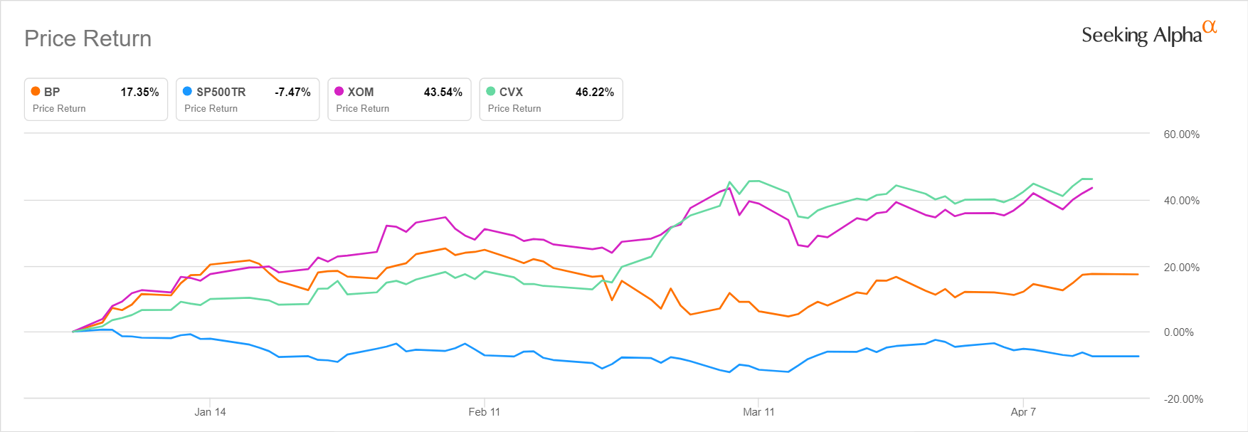 BP Share Price AtlantaAavo