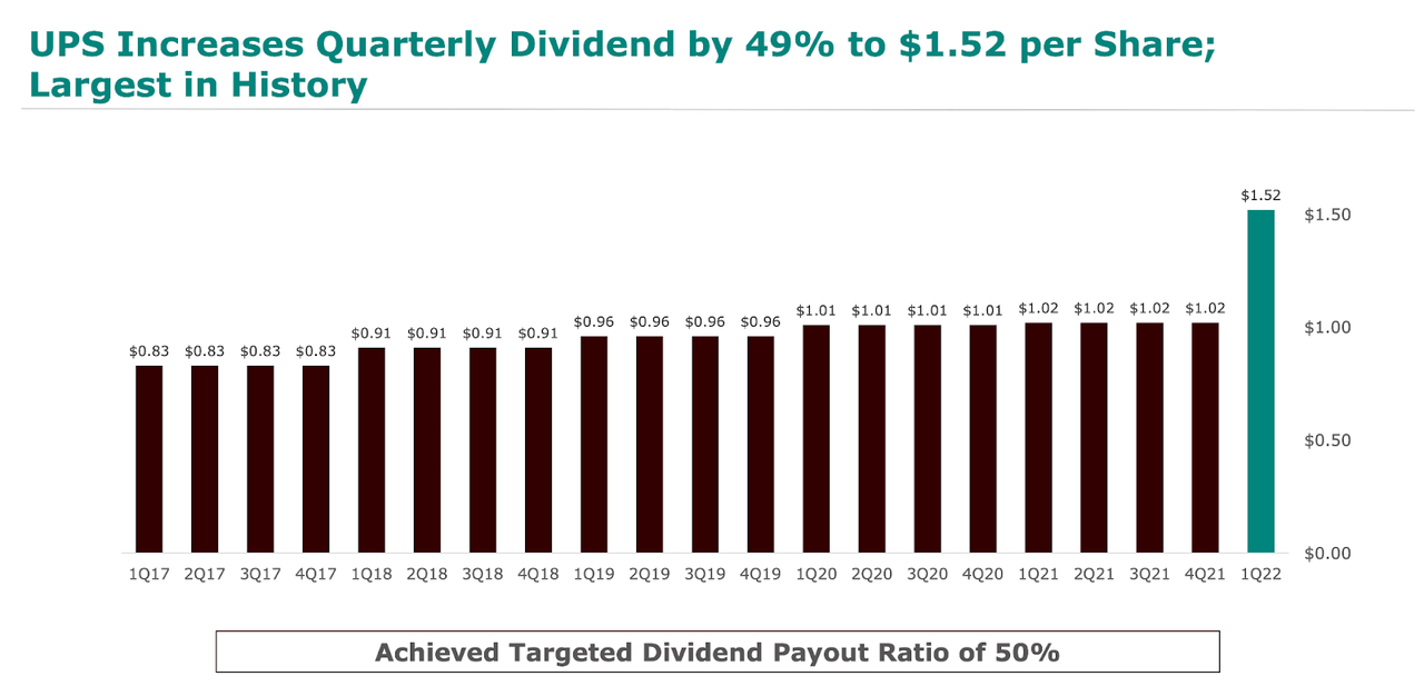 UPS dividend