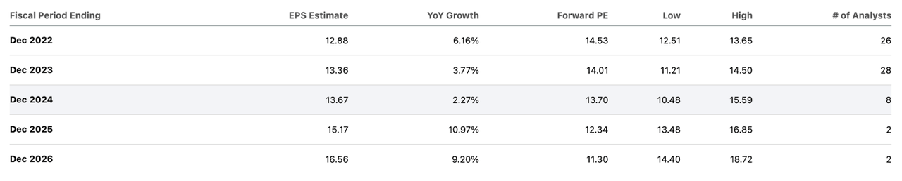 consensus estimates