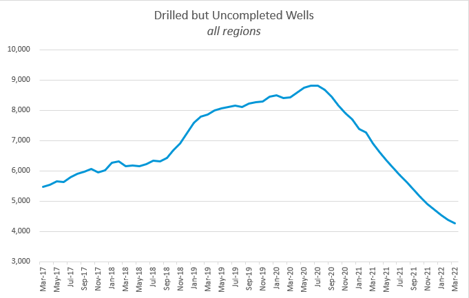 DUCS GRAPH