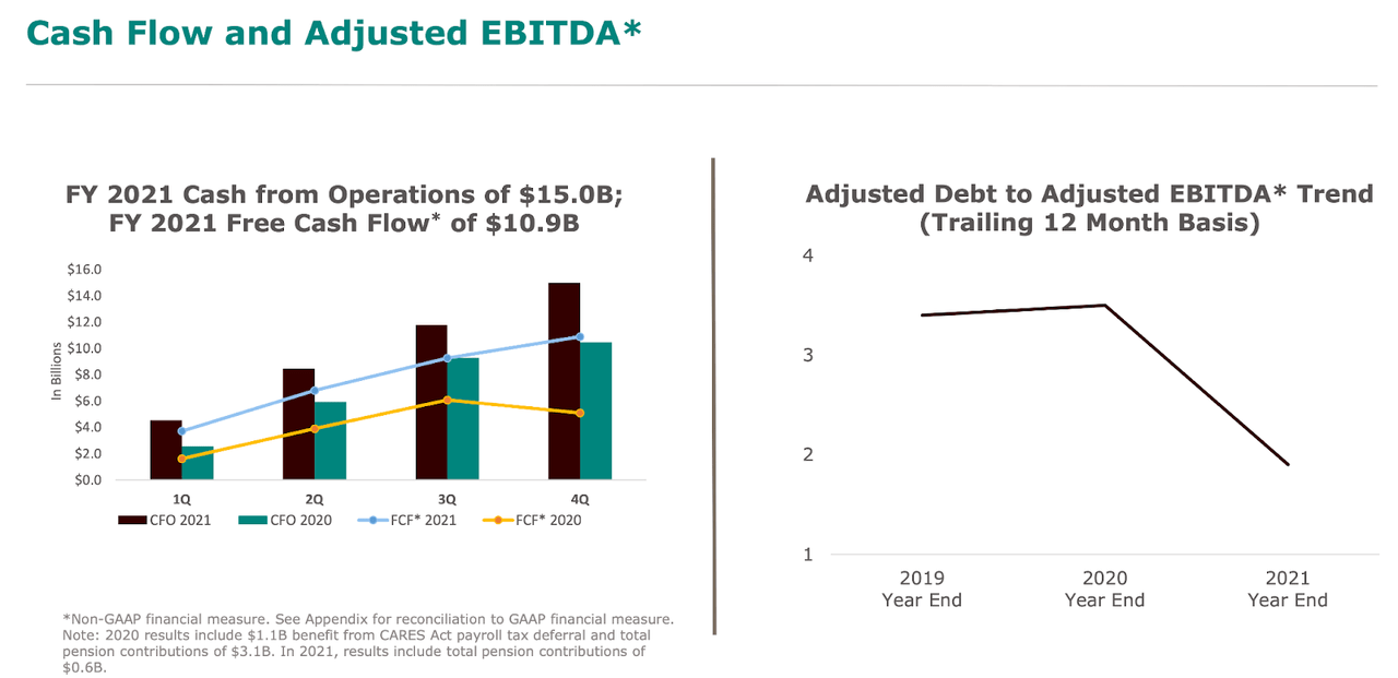 UPS leverage