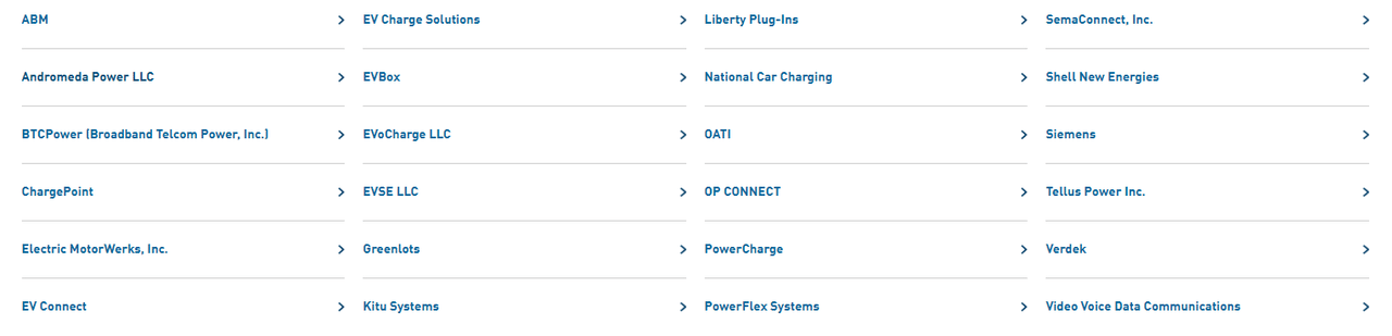 A list of EV charging contractors for PG&E, a large utility.