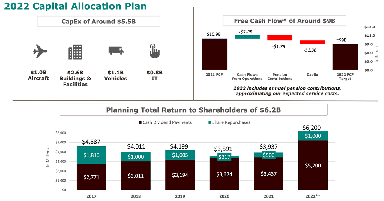 UPS capital allocation