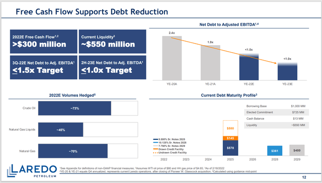 Laredo Petroleum Debt Reduction And Hedging Guidance
