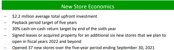 New Store Economics
