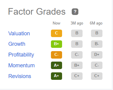 NGVC Quant factor grades