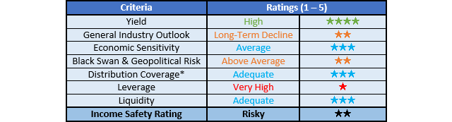 NuStar Energy Ratings