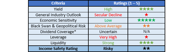 Vector Group Ratings