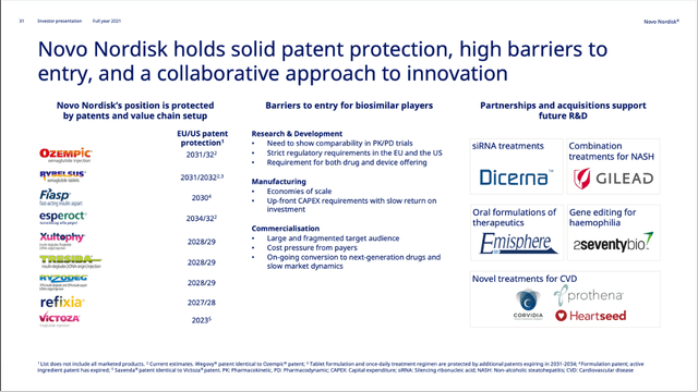 Novo Nordisk: Patents