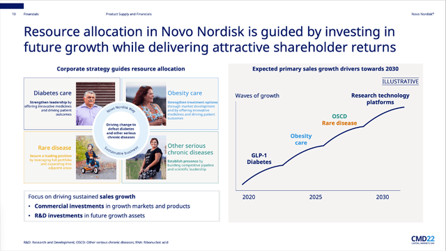 Novo Nordisk: Path to growth