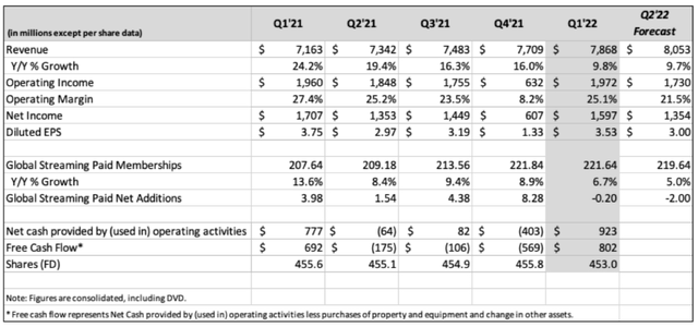 Netflix quarterly results and guidance