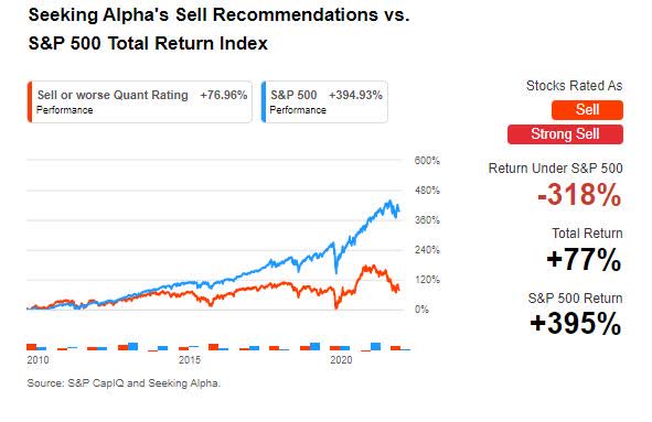 Seeking Alpha Sell Recommendations