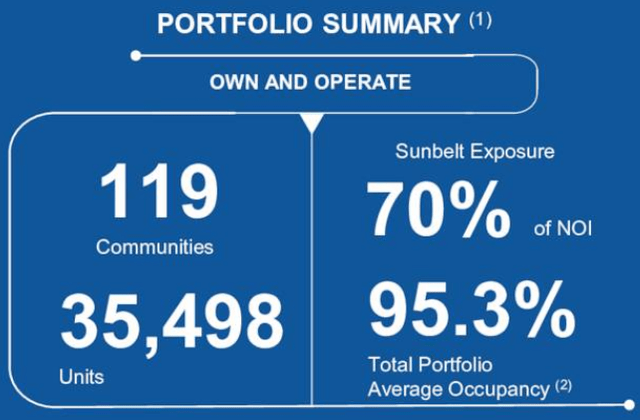 Basic portfolio statistics covered in text