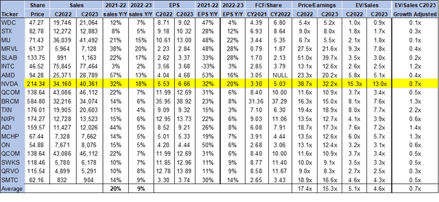 Valuation table