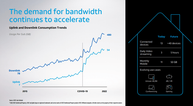 The demand for bandwidth is accelerating