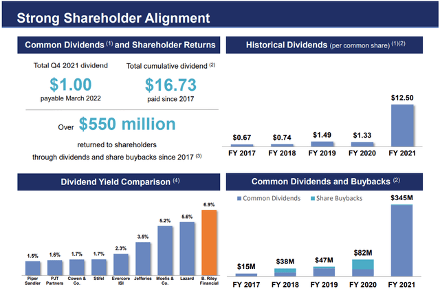 B. Riley Financial strong shareholder alignment