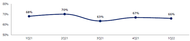 BAC Efficiency Ratio (Last 5 Quarters)