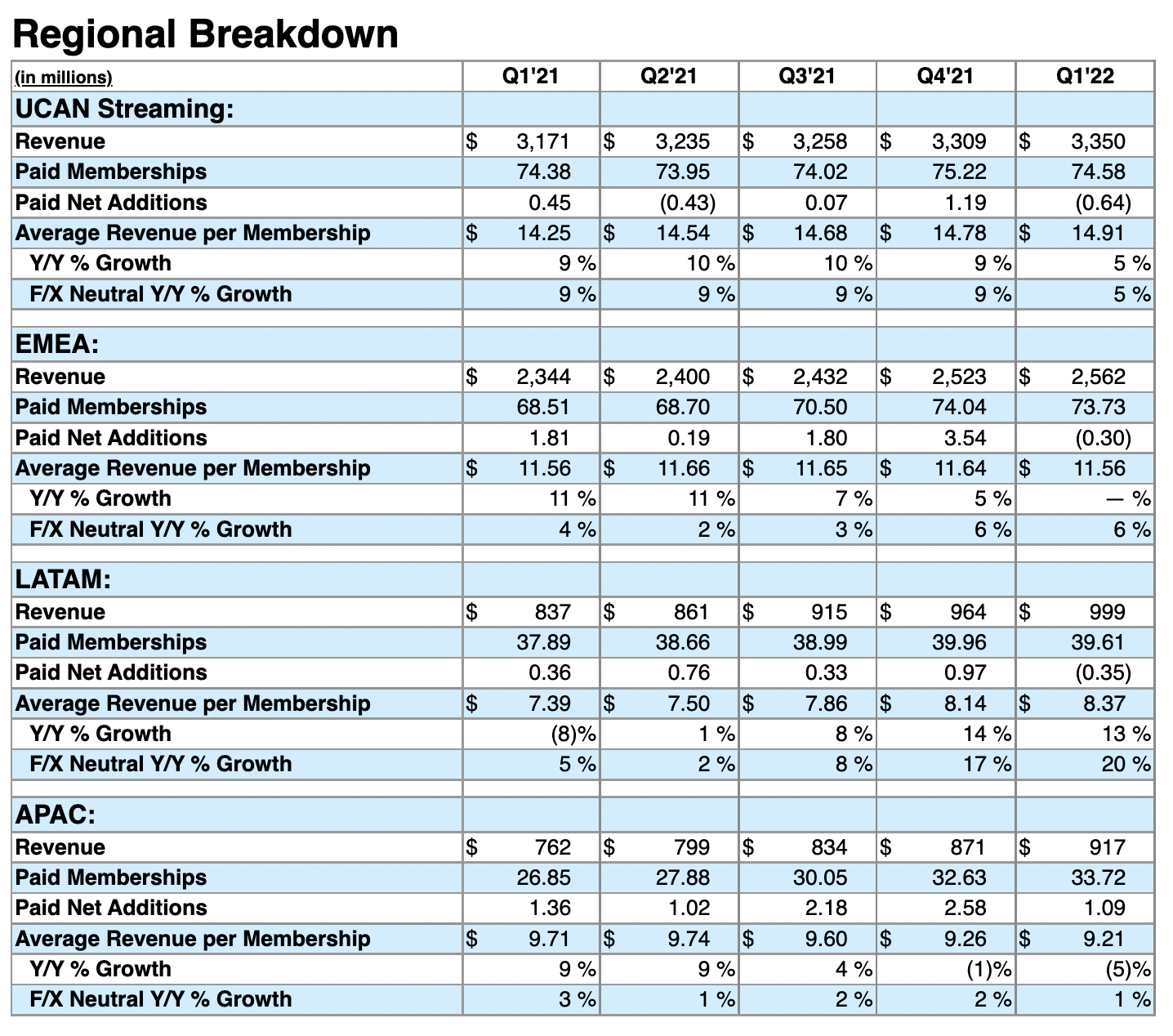 Netflix Q1 Earnings Stock Price Dip, Buying Opportunity For Bulls