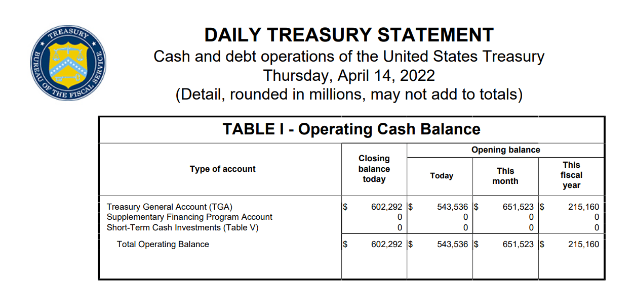 Daily Treasury Statement