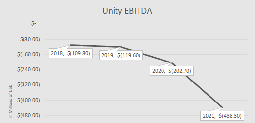 unity software stock price prediction