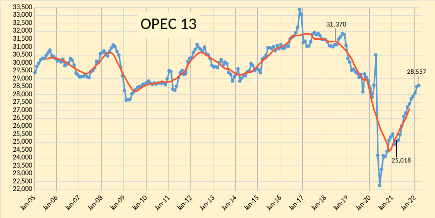 OPEC Update
