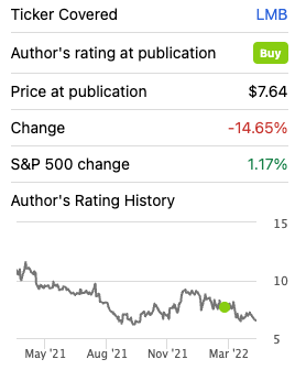 Limbach (LMB) rating