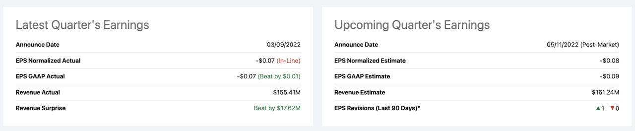 MQ Quarterly Earnings Recap