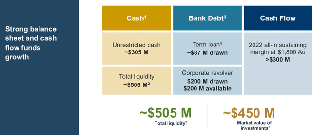 Equinox Gold Liquidity