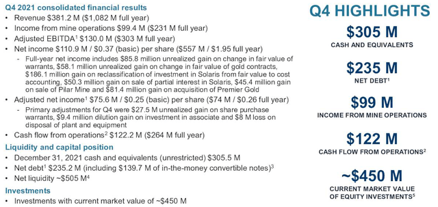 Equinox Gold Q4 2021 highlights