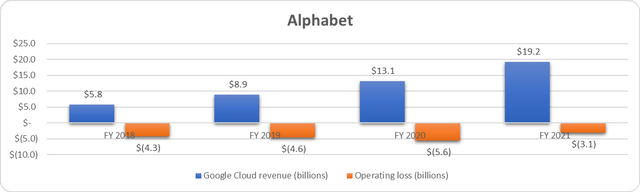 Google Cloud segment information