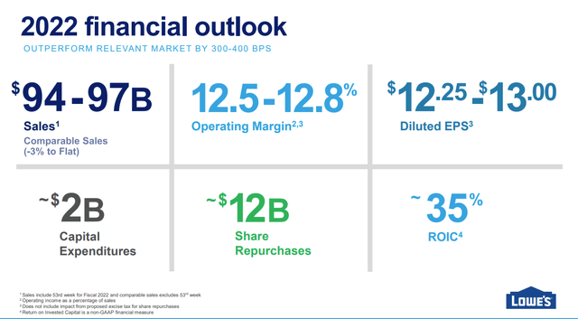 Lowes 2022 financial outlook