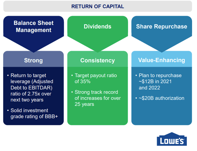 Lowes return of capital